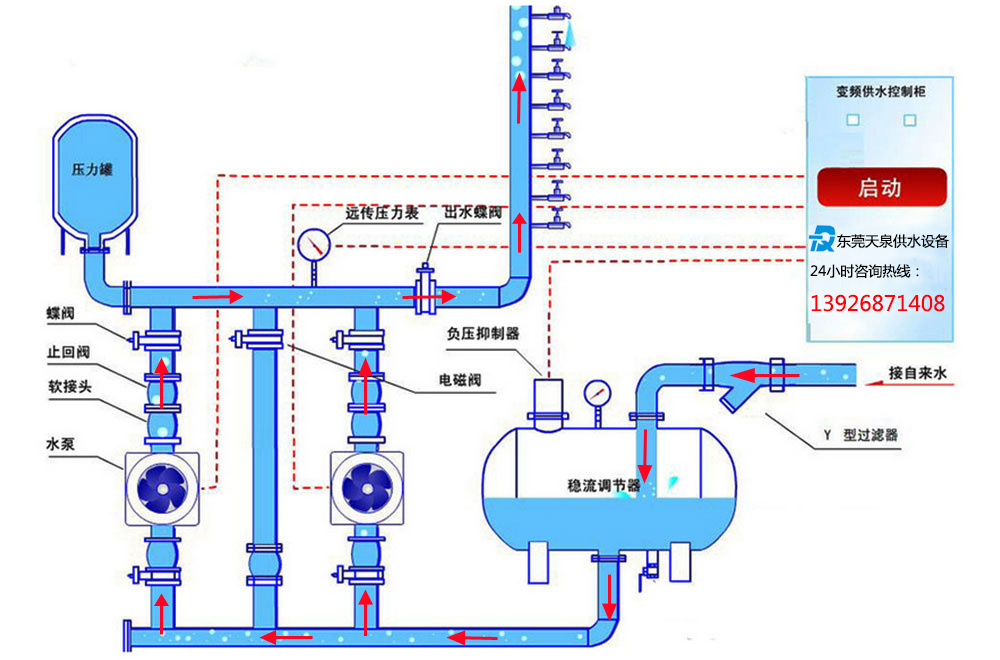 無負壓管網疊壓供水設備原理圖